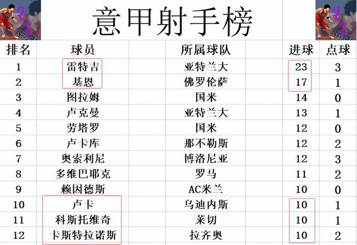 尤文博洛尼亚淘汰意甲头号劲旅的简单介绍