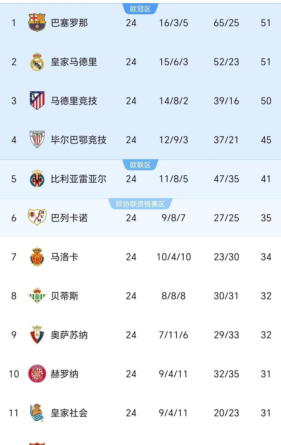 巴萨头球破门+点球绝杀，莱比锡遭遇联赛三连败的简单介绍