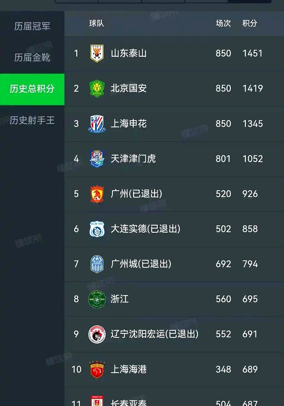国安五连胜继续领跑积分榜，海港主帅陷下课危机！的简单介绍